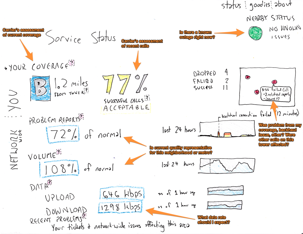 Wireless dashboard sketch #1