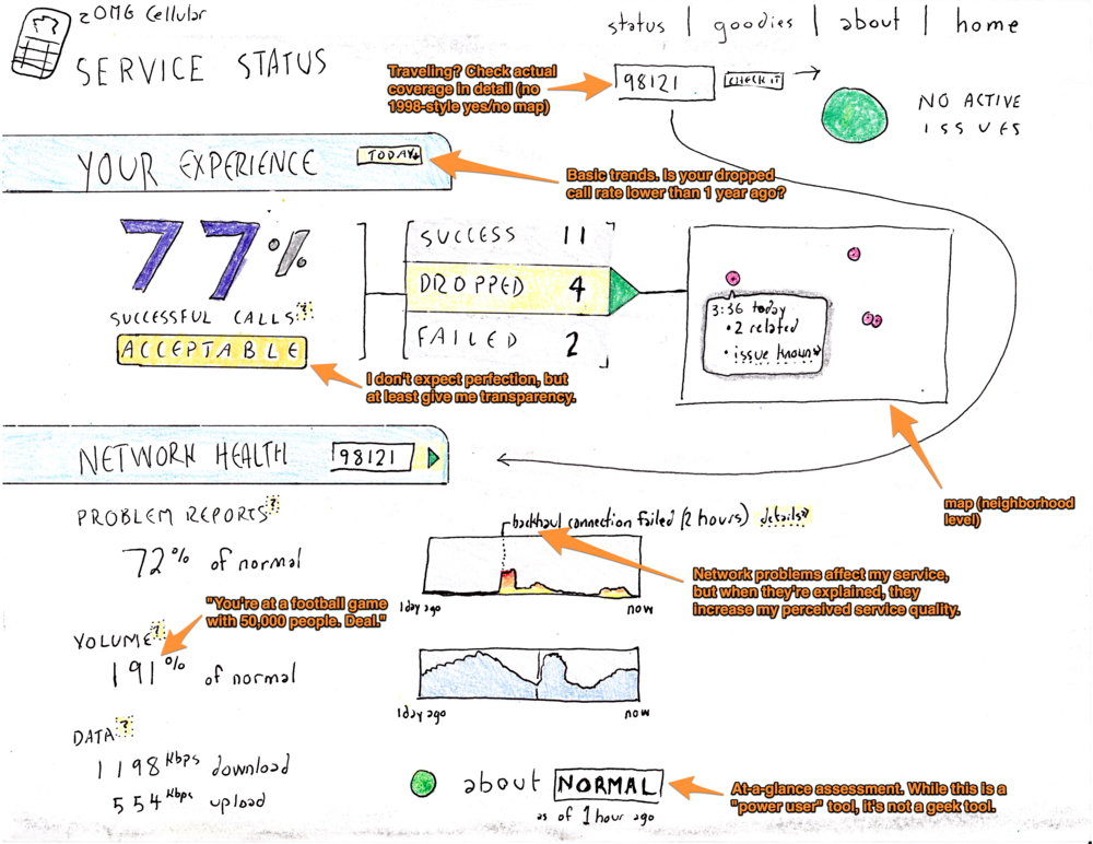 Wireless dashboard sketch #2